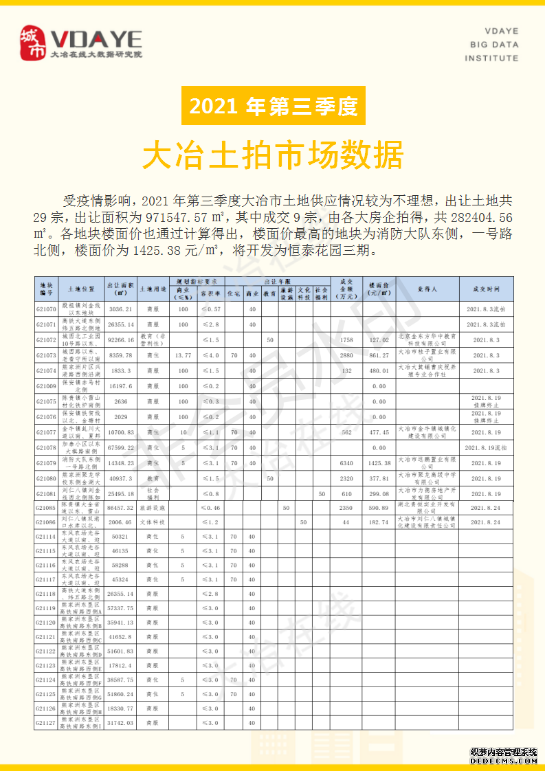 2021年第三季度大冶土拍市场数据